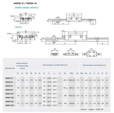 300mm MGN12 Lineer Ray ve MGN12H Araba (Slider) Seti