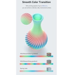 Creality Hyper PLA Rainbow Spring Lake Filament 1.75mm 1Kg - Thumbnail