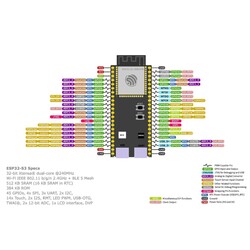 ESP32-S3-DevKitC-1 N16R8 WiFi ve Bluetooth Geliştirme Kartı - Thumbnail