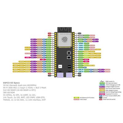 ESP32-S3-DevKitC-1 N16R8 WiFi ve Bluetooth Geliştirme Kartı