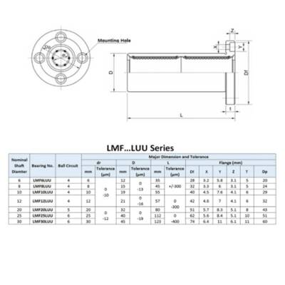 LMF8LUU Lineer Flanşlı Rulman - 8mm