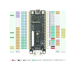 Tang Nano 9K FPGA Geliştirme Kartı GOWIN GW1NR-9 RISC-V HDMI - Thumbnail