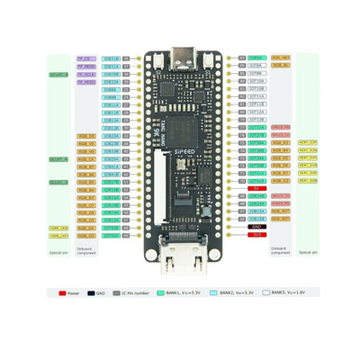 Tang Nano 9K FPGA Geliştirme Kartı GOWIN GW1NR-9 RISC-V HDMI